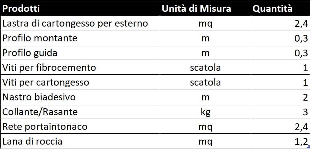 Kit per isolamento termico pareti esterne - immagine 2